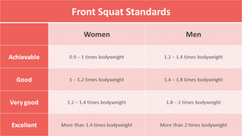 What Do Front Squats Develop and Why You Need To Do Them – Christian Bosse