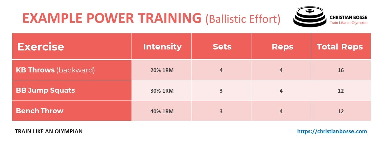 Power Training Workout example ballistic effort