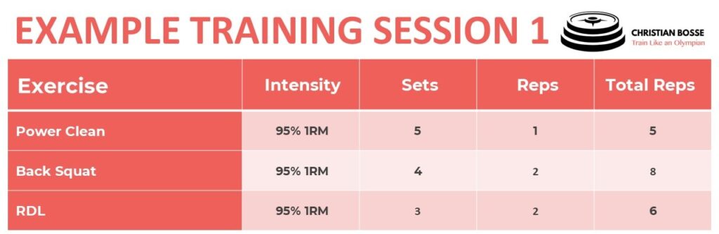 The Holy Grail of Strength Training – Sets and Reps – Christian Bosse