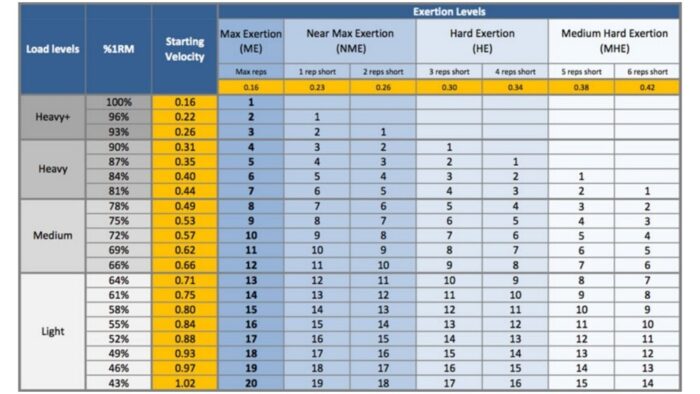 4 Methods to Calculate your Front Squat max – Christian Bosse